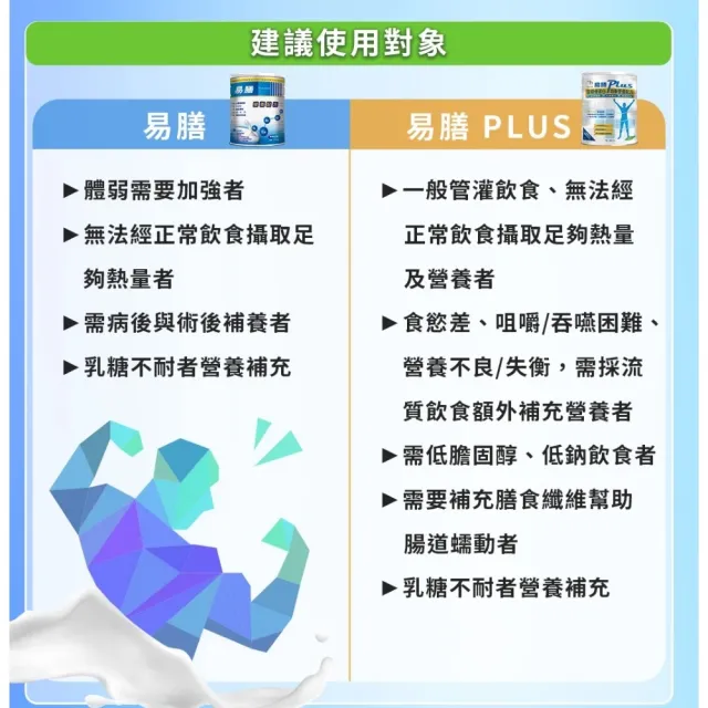 【易而善】易膳營養配方1700g×2罐(術後營養補給/無乳糖無蔗糖/L-麩醯胺酸/牛磺酸/乳糖不耐適用)