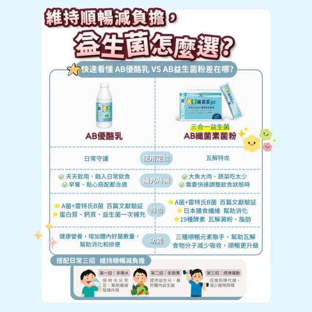【統一】AB纖菌素 順暢益生菌 菌粉*1入 雷特氏B菌(一入30包/膳食纖維、益生菌、活性酵素)