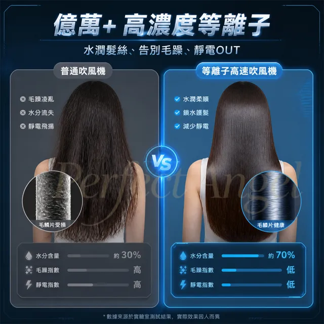 【Perfect angel】等離子高速吹風機-單風嘴｜大風量快速乾髮 智慧恆溫護髮 低噪音（負離子/冷熱風/家用）
