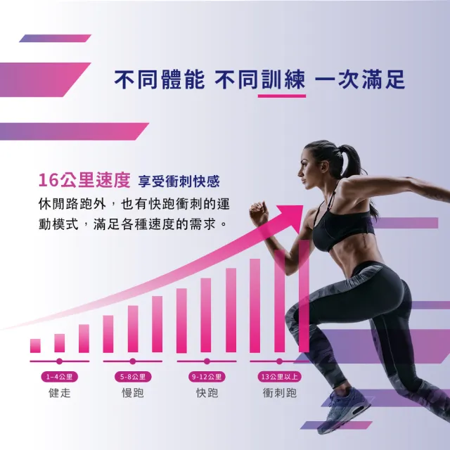 【XTERRA】智能電動跑步機 i-Power+(1-16公里配速)