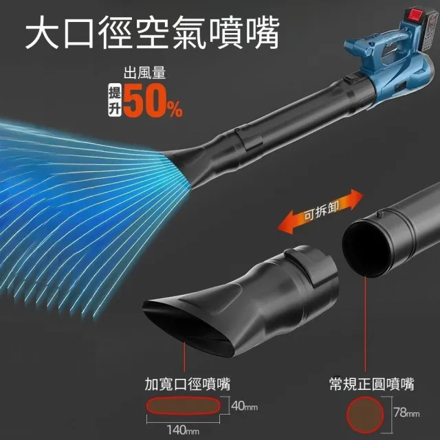 【森森機具】大鼓風機   附1電池1充電器(吹葉機 充電式鼓風機 牧田款  風暴機 電動鼓風機吹塵機)