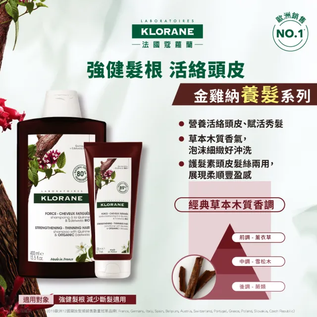 【KLORANE 蔻蘿蘭】官方直營 植萃暢銷洗護組(洗髮精+護髮素 任選)