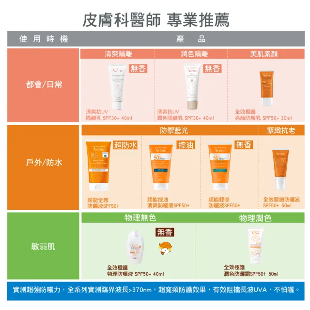 【Avene 雅漾】官方直營 抗藍光超能無香/控油防曬50ml_2入(海洋友善/防曬乳)