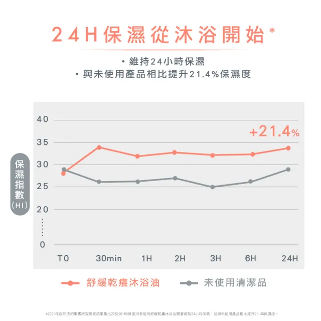 【Avene 雅漾】官方直營 舒緩乾癢沐浴油400ml 2入組(嬰幼沐浴泡澡/益膚推薦)