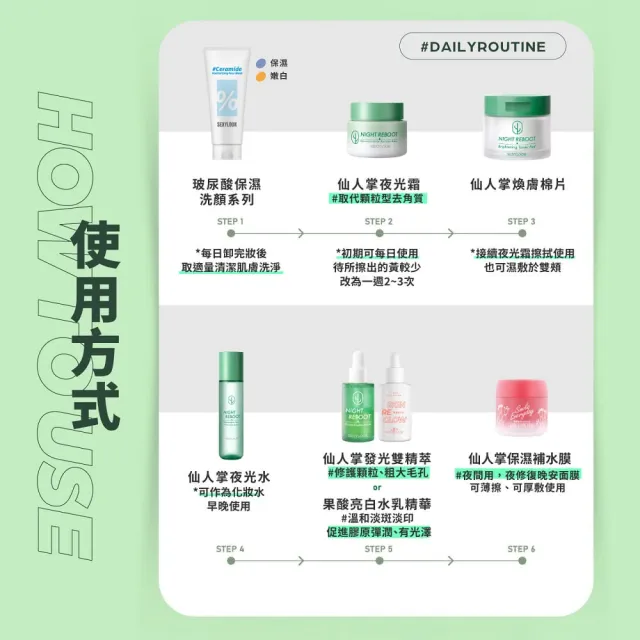 【SEXYLOOK 西西露】仙人掌煥膚循環代謝霜50mlX2(夜光霜)買1送1