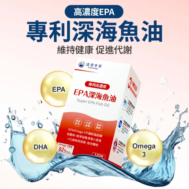 【達摩本草】高濃度EPA 專利深海魚油 4入120顆/盒(專科醫生推薦、特金獎肯定)