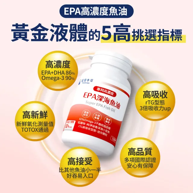 【達摩本草】高濃度EPA 專利深海魚油 4入120顆/盒(專科醫生推薦、特金獎肯定)