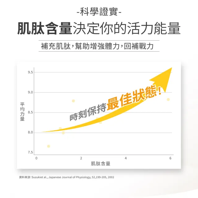 【達摩本草】長效活力B群錠 4入組(30錠/包、專科醫師推薦、滿足日常所需能量B群、雞精精華成分)