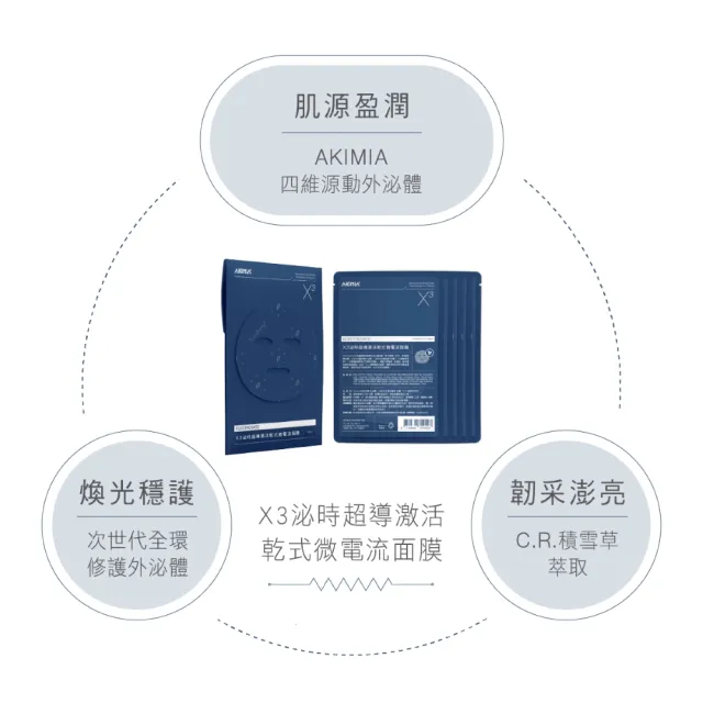 【AKIMIA】X3泌時超導激活乾式微電流面膜 5片
