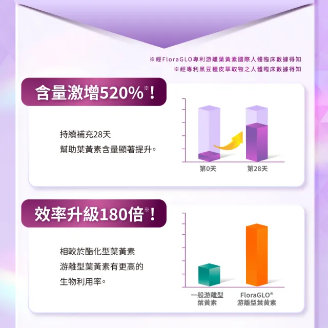 【達摩本草】12合1專利游離葉黃素6入組(60顆/盒、12合1配方 夜視+抗氧+舒適三效合一、提高保護率23%)