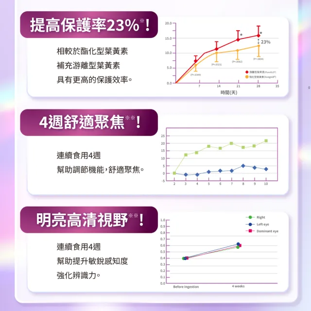 【達摩本草】12合1專利游離葉黃素6入組(60顆/盒、12合1配方 夜視+抗氧+舒適三效合一、提高保護率23%)