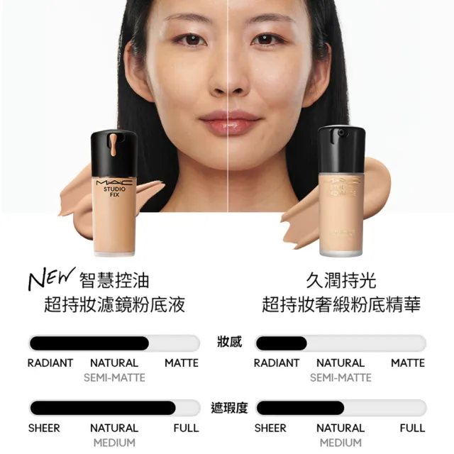 【M.A.C】自帶濾鏡底妝組(超持妝輕透濾鏡蜜粉+超持妝濾鏡粉底液 SPF25/PA++ 30ml #詐片粉底/防曬)