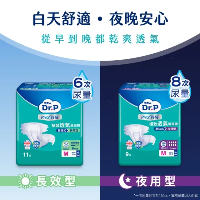 【Dr.P ProX 科研】極致透氣長效/夜用型成人紙尿褲M/L-XL(6包/箱購 黏貼型)/包大人科研
