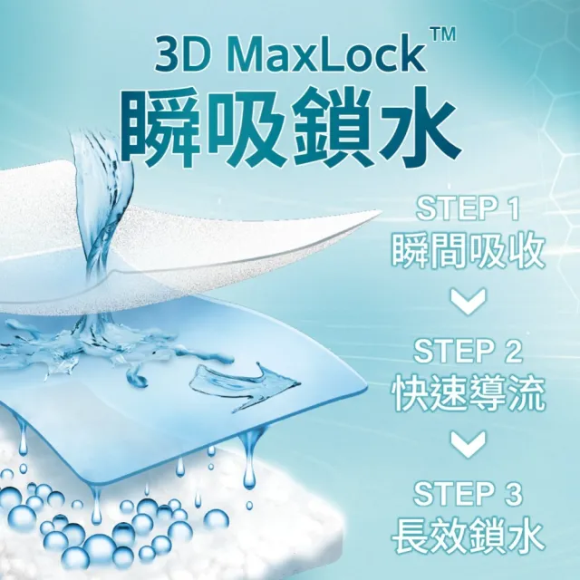 【Dr.P ProX 科研】極致透氣長效/夜用型成人紙尿褲M/L-XL  三箱組 (6包/箱購 黏貼型)