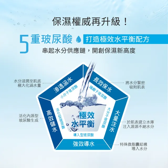 【Neogence 霓淨思】玻尿酸保濕水平衡精華化妝水150ml 2入