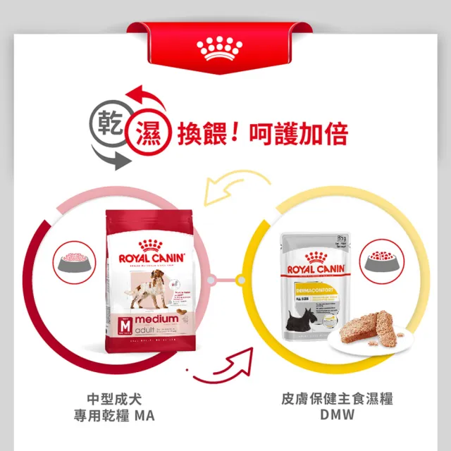 【ROYAL 法國皇家】中型成犬專用飼料 MA 15KG(狗乾糧 狗飼料)