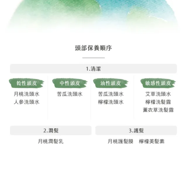 【阿原】艾草洗沐組500ml*2(洗髮精/沐浴/沐浴乳)(清潔同時保養)