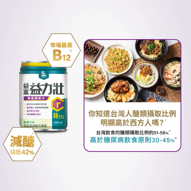 【益富】益力壯糖尿病配方-香草口味 250ml*24入(低GI、鉻112、專科醫師推薦)