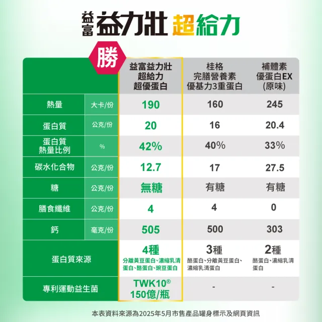 【益富】益力壯超給力237ml*72入(積極醣管理配方)