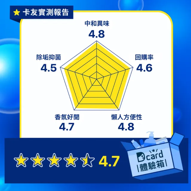 【Bref 妙力】懸掛式馬桶清潔球50g*2x10組/箱(新!蜜桃百香/海洋/薰衣草/花香/麝香薄荷/橙花/紫羅蘭)