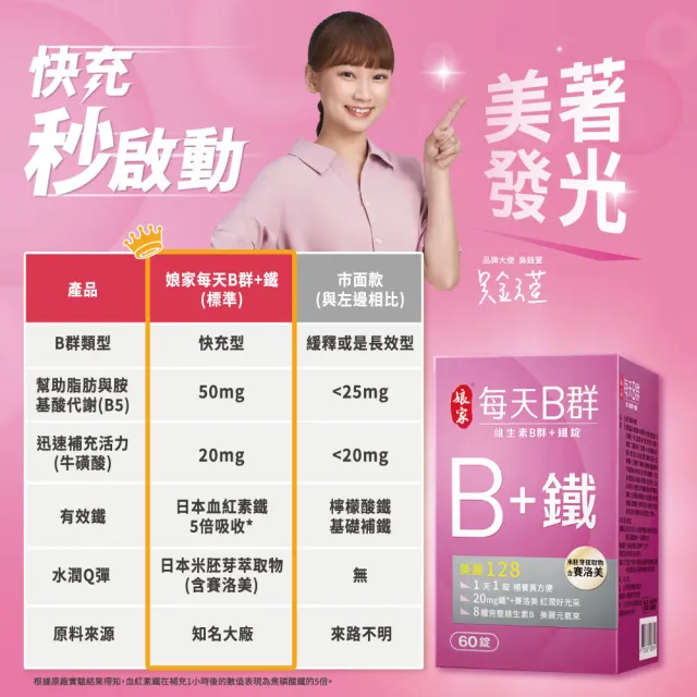 【娘家】維生素B群+鐵60錠6盒(含賽洛美.360日份)