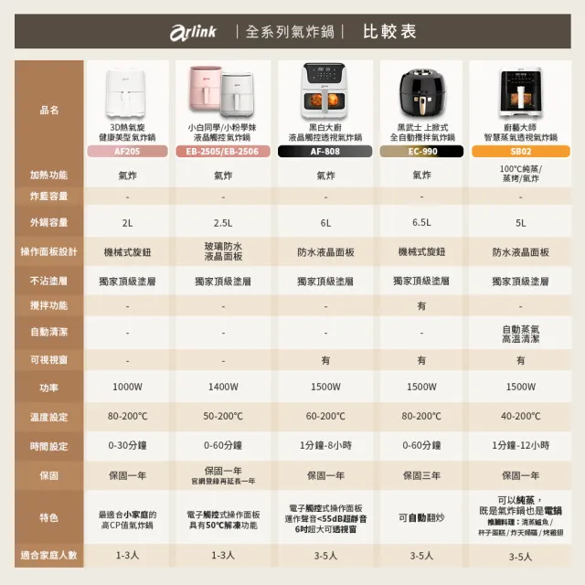 【Arlink】AF-808 6L液晶觸控 可透視氣炸鍋 (烤全雞/免掀蓋 /玻璃氣炸鍋/大容量氣炸鍋/料理0失敗/減脂餐)