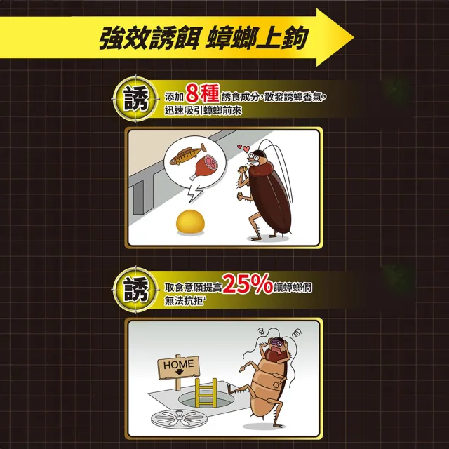 【Combat 威滅】滅蟑隊 5重連鎖超值組_居家防護6入x5盒(除蟑螂藥/蟑螂屋)