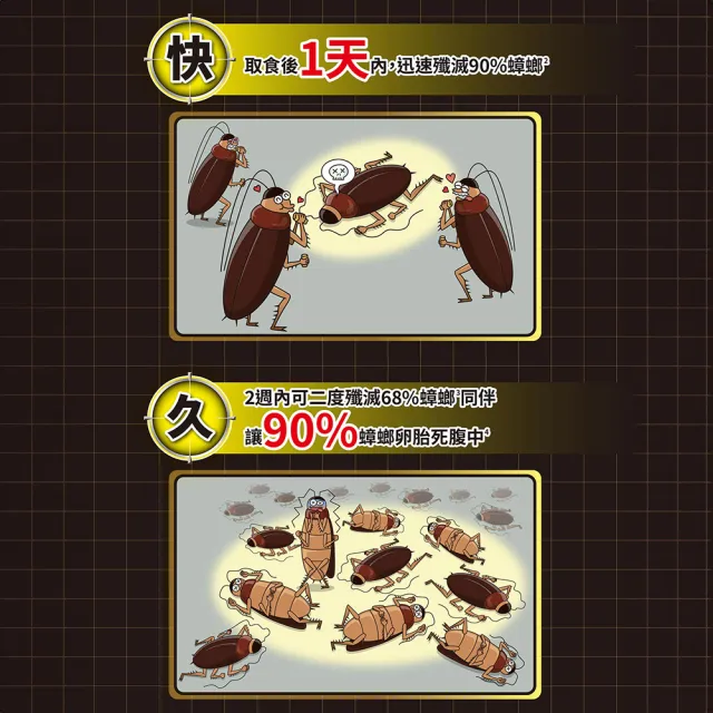 【Combat 威滅】滅蟑隊 5重連鎖超值組_居家防護6入x5盒(除蟑螂藥/蟑螂屋)