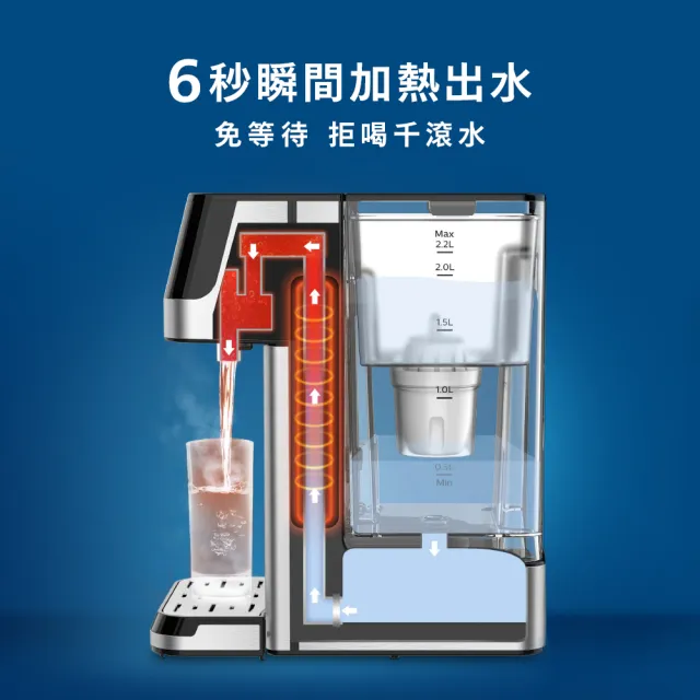 【Philips 飛利浦】2.2L免安裝瞬熱濾淨飲水機 ADD5910M(主機內含濾芯)+超濾多重過濾濾芯9入組