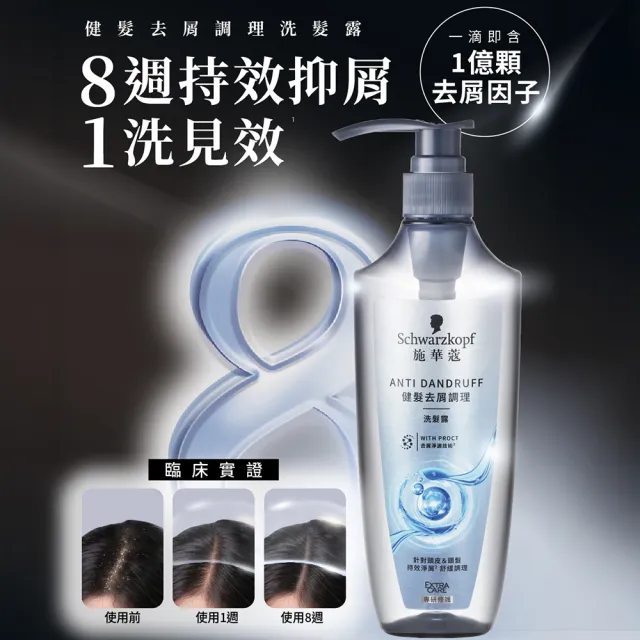 【Schwarzkopf 施華蔻】3入組 無矽靈洗髮露/護髮潤髮乳400ml 蓬蓬瓶(豐盈韌髮/健髮去屑/控油淨源/韌芯修護)