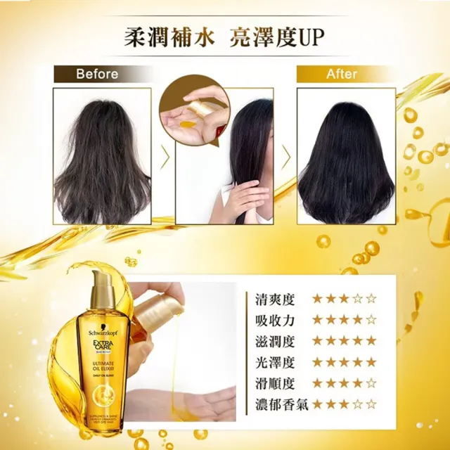【Schwarzkopf 施華蔻】2入組金緻潤澤護髮精油髮油75ml 
