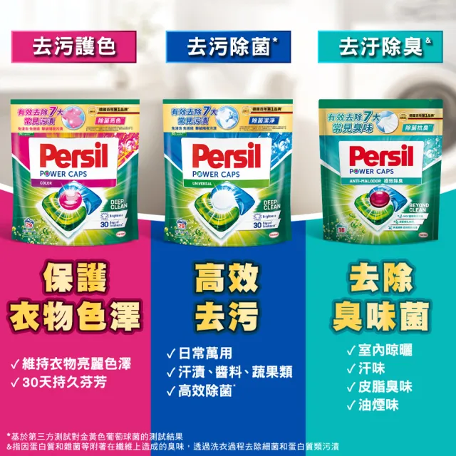 【Persil】三合一濃縮洗衣球/洗衣膠囊補充包29入(強力洗淨 抗菌除菌抗臭)
