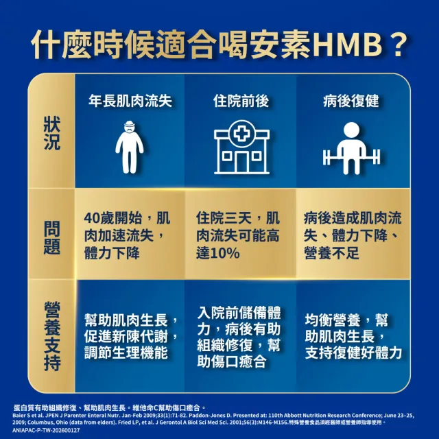 【亞培】任選-安素原味/香草減甜即飲隨身瓶 HMB升級配方 220ml x 24入(成人營養品、補充體力、任賢齊代言)