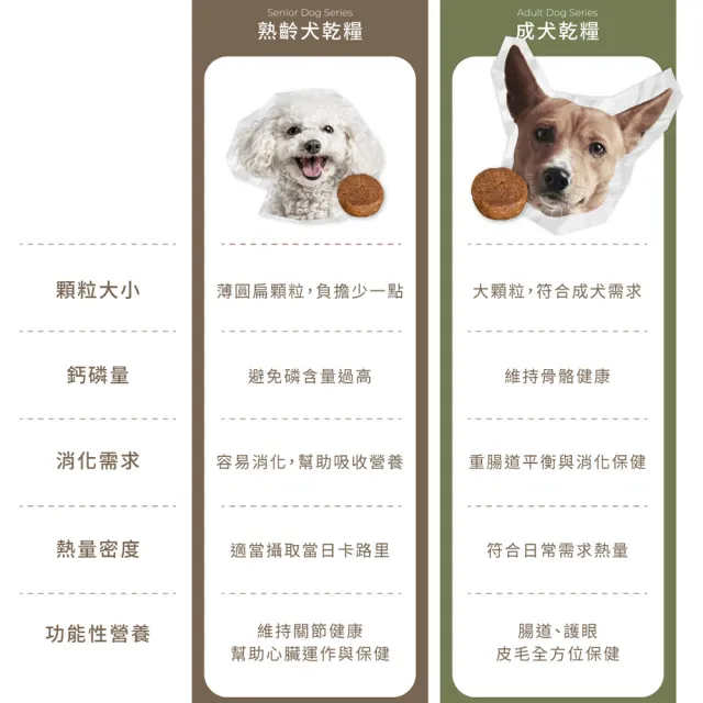 【ALINA】艾萊納 五星主廚快餐車-熟齡犬飼料｜關節保健 2KG (老犬/狗飼料/葡萄糖胺/Q10/推薦飼料)