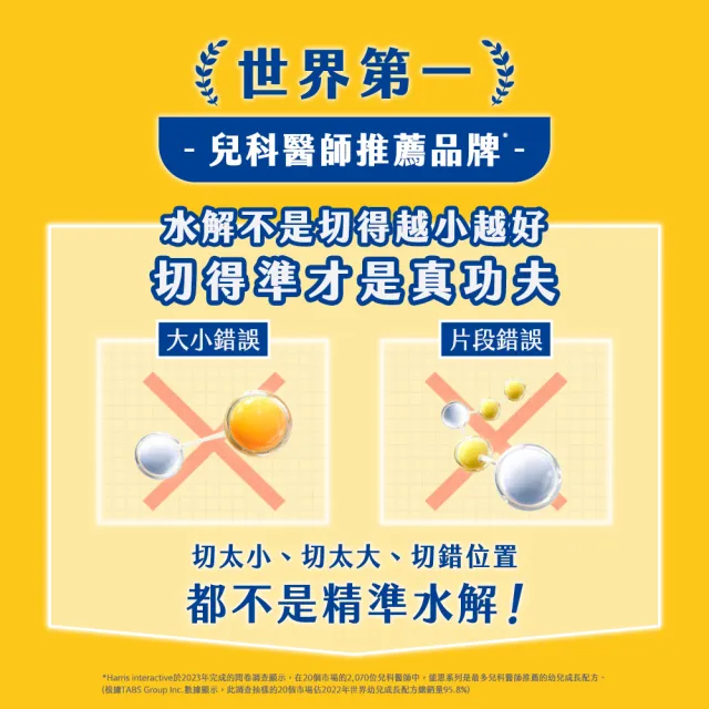 【Nestle NAN HA 雀巢能恩水解】官方直營 3號部分水解蛋白幼兒成長配方奶粉800gX3罐