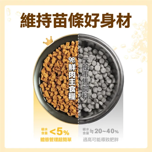 【怪獸部落】98%慢烘乾燥鮮肉主食糧800g(貓咪主食/貓糧/貓飼料/乾糧)