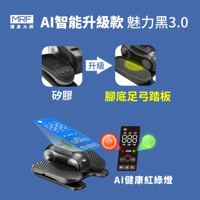 【MRF 健身大師】AI孝親 小圓循環電動健步機(超慢跑/踏步機/復健機/坐走機)