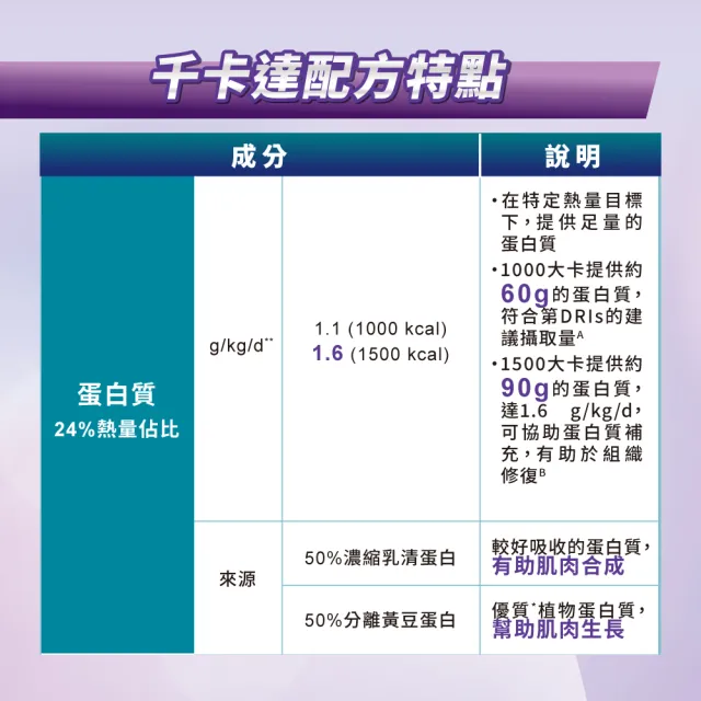 【益富】千卡達-高營養密度均衡配方 61g*15包*2盒