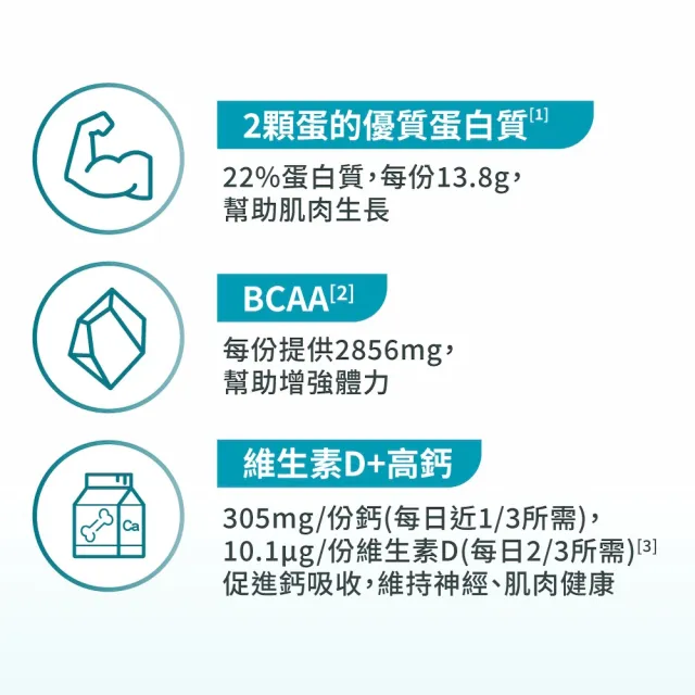 【益富】益力壯給力 多元營養配方-香草口味 250ml*24入*6箱(成人營養品、優蛋白增肌、周華健代言)