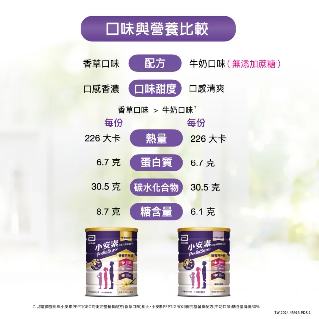 【亞培】小安素均衡完整營養配方-牛奶口味(1600g x4入)