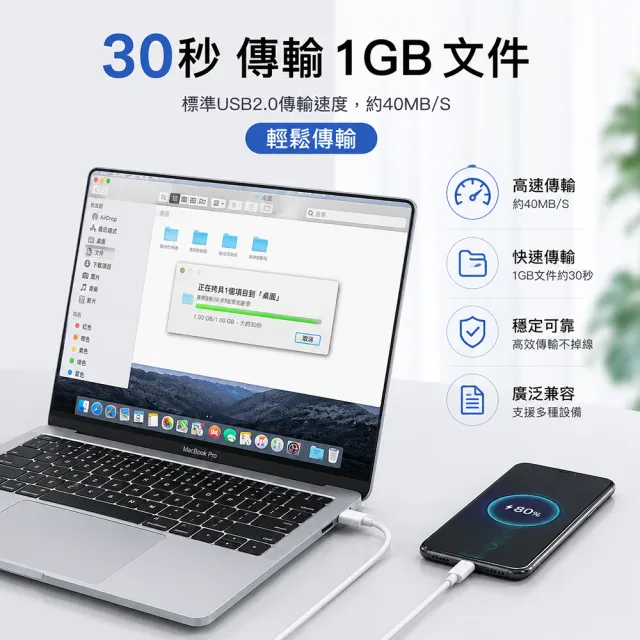 【OKLINE】PD 100W閃充數據線TYPE-C to TYPE-C(PD 100W TYPE-C 快充 閃充)