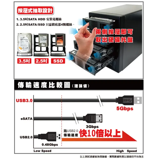 【伽利略】USB3.0 + eSATA 4-bay硬碟外接盒(35D-U3ES)