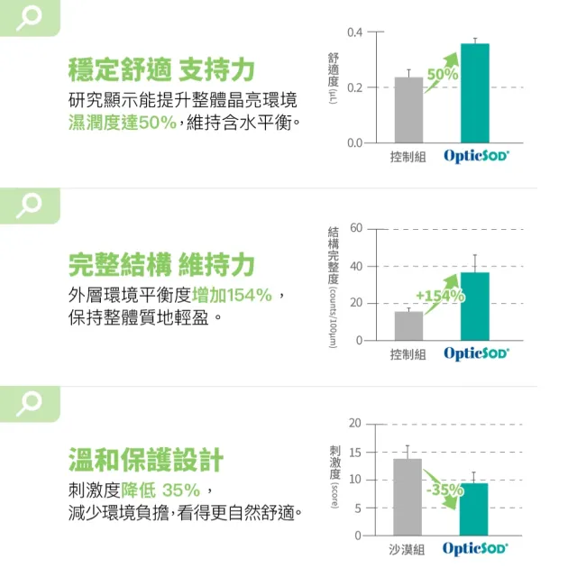 【好好生醫】守護視界清晰水潤 小房子葉黃素補充包。30顆/包（父親節限時優惠、玉米黃素、專利水潤SOD）