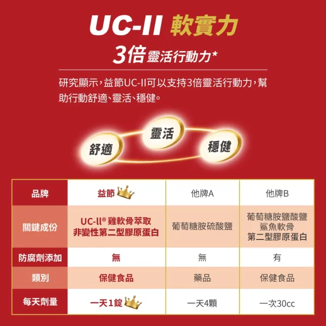 【Move Free 益節】UC-II+鈣關鍵口嚼錠6瓶(共180錠 uc2/關鍵/保健/補鈣/鈣/ucii/UC-II/uc2推薦)