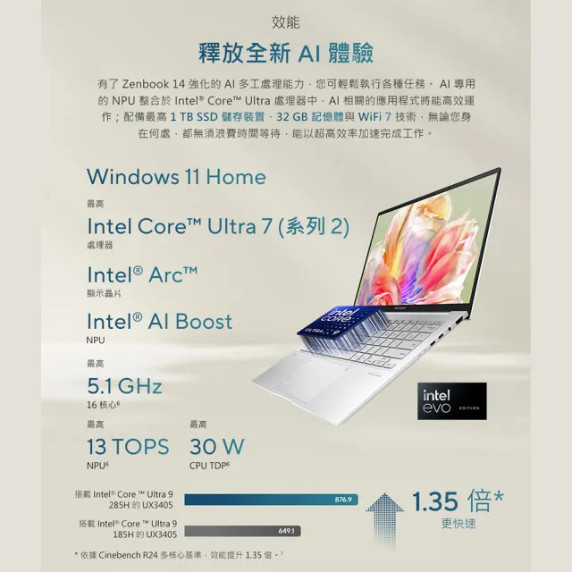 【ASUS 華碩】14吋Ultra5輕薄AI筆電(ZenBook UX3405CA/Ultra5-225H/16G/512G SSD/W11/EVO/OLED)