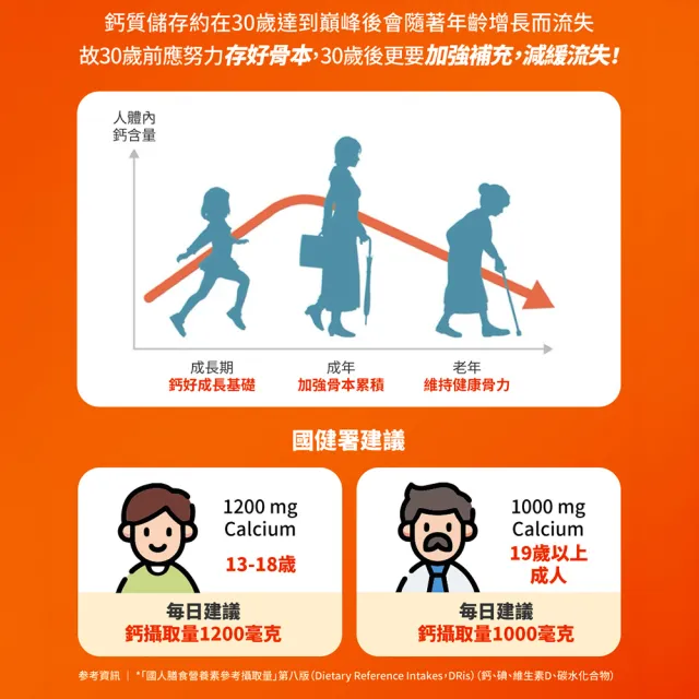 【BLACKMORES 澳佳寶】活性鈣加D3 2入組(共60錠 維生素D3 鈣)