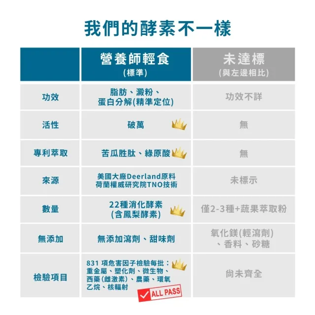【營養師輕食】國民速酵錠5盒組(一盒60顆 消化酵素 分解澱粉油脂 苦瓜胜肽 江欣樺營養師)