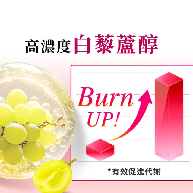 【Dr. Calorie 美体專科】碎酯錠30+ 3盒＆打卡錠EX+ 2盒(共150顆 小薰推薦)