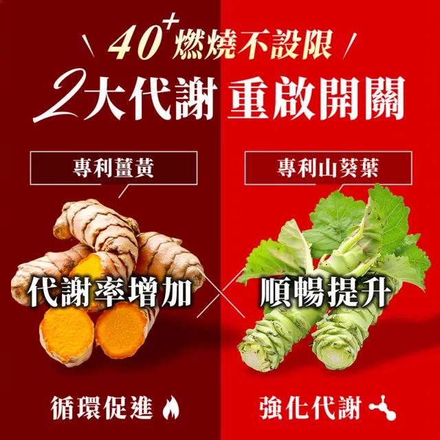 【Dr. Calorie 美体專科】碎酯錠40+ 3盒(共90顆 劉雨柔推薦 代謝 順暢)