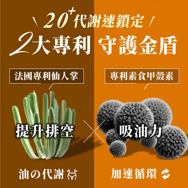 【Dr. Calorie 美体專科】碎酯錠20+ 3盒(共90顆 代謝 順暢)